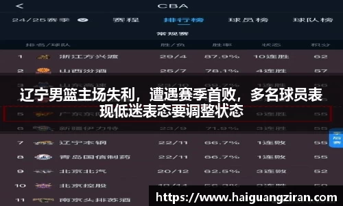 辽宁男篮主场失利，遭遇赛季首败，多名球员表现低迷表态要调整状态
